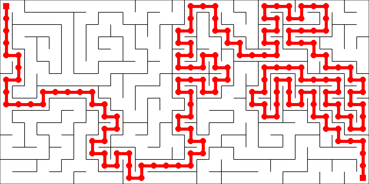 A fully solved maze with the solution path drawn as a thick red line from start to end