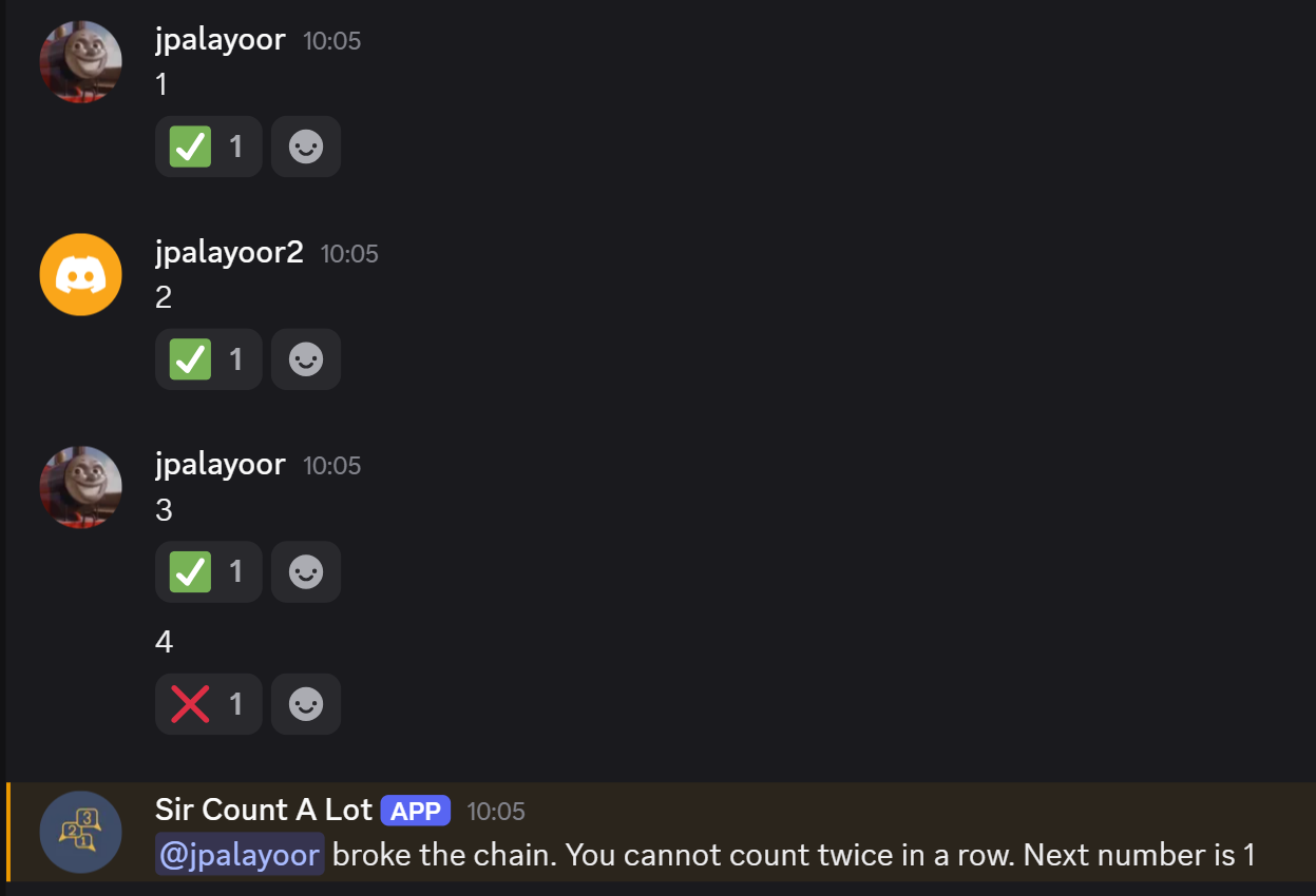 Sir Count A Lot resetting the chain because the same user counted twice in a row